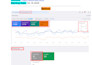 fix technical SEO, on page and google search console indexing
